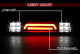 2009-2017 Dodge Ram LED Third Brake Light with Cargo Light - Black Housing Clear Lens