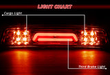 2009-2017 Dodge Ram LED Third Brake Light with Cargo Light - Chrome Housing Red Lens
