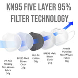 60 PCS KN95 Face Mask 5 Layers Disposable Protective Respirator Mouth Non Medical Cover (New with Box)